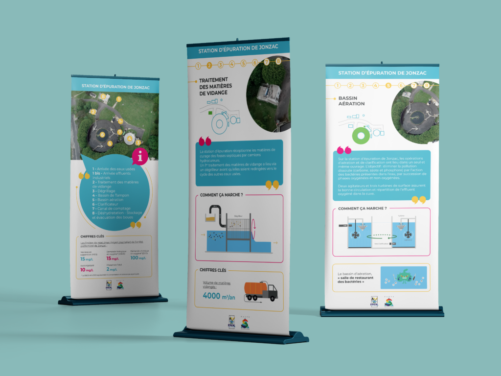 Parcours pédagogique Veolia réalisée par la société Digeek