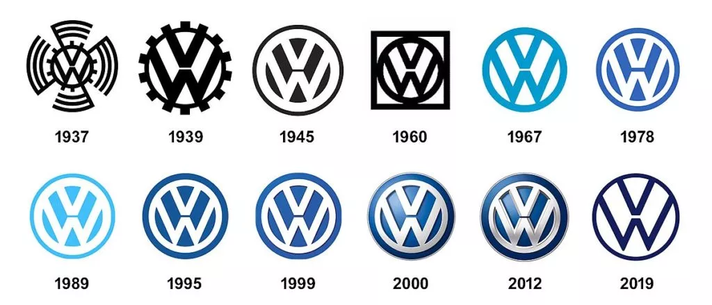 Évolution du logo de la marque Volkswagen au cours du temps